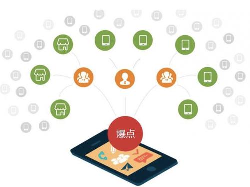 广水为什么越来越多的企业通过软文营销来引流